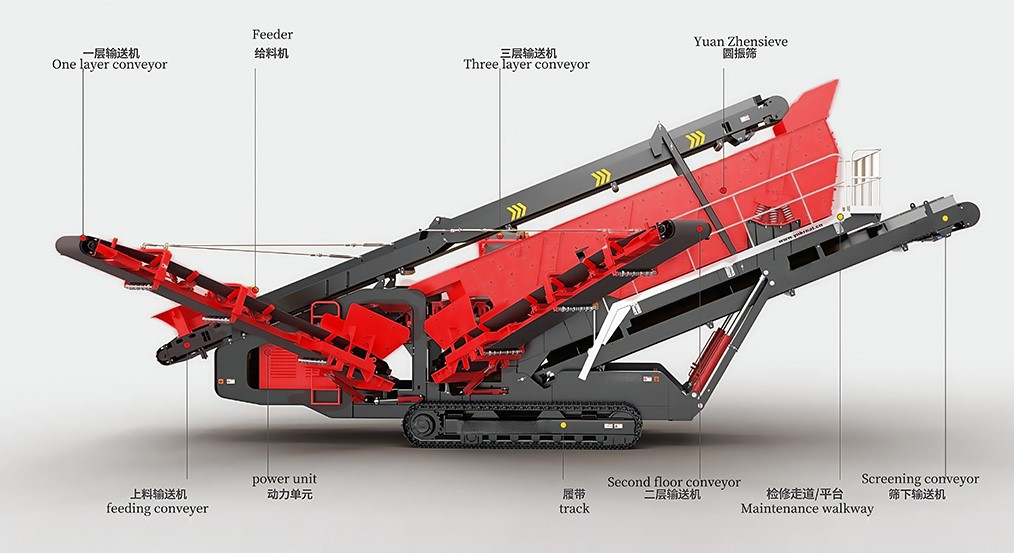mobile screening plant mobile screening plant